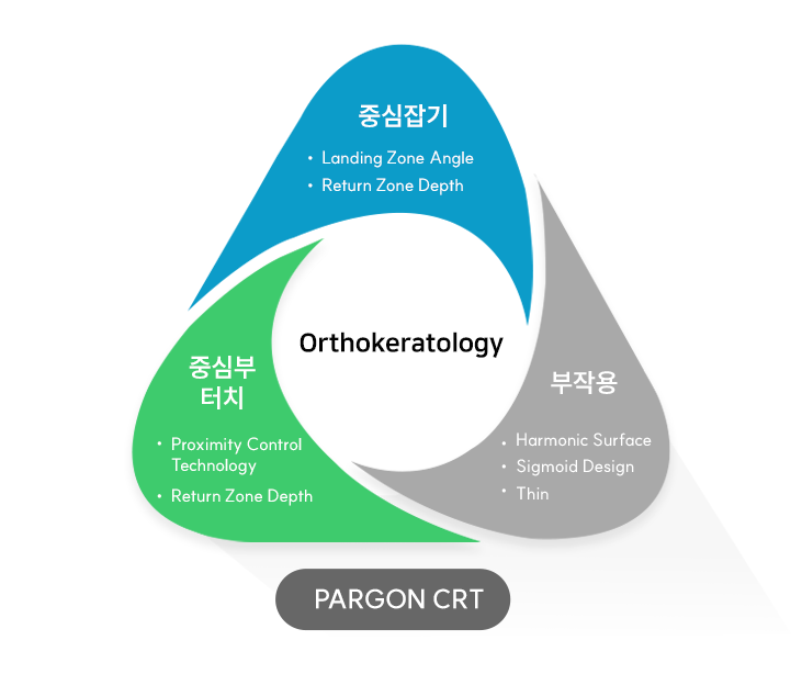 PARGON CRT